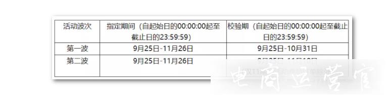 天貓2023年雙十一的商品價格有何要求?商家必看！